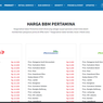 Update Harga Pertalite, Pertamax, dan Pertamax Turbo Seluruh Indonesia