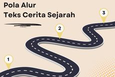 Pola Alur Teks Cerita Sejarah dan Contohnya