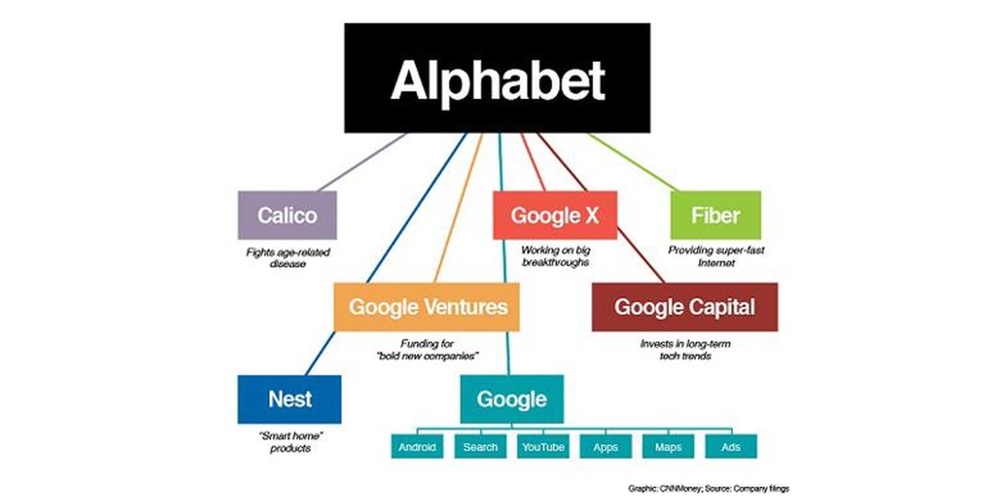 Mengenal Lebih Dekat Alphabet, Perusahaan Pemilik Google