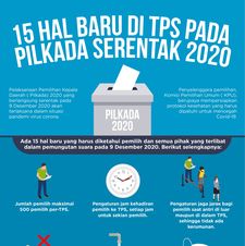 15 Hal Baru di TPS pada Pilkada 2020