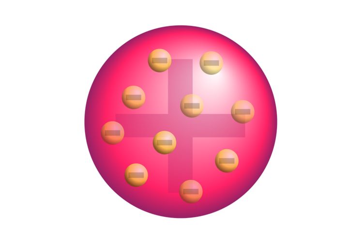 Keberadaan materi positif dan elektron dalam model atom Thomson
