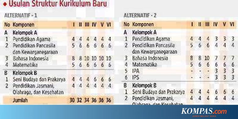 Kurikulum 2013 Guru Galeri