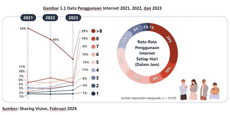 Data pengguna internet