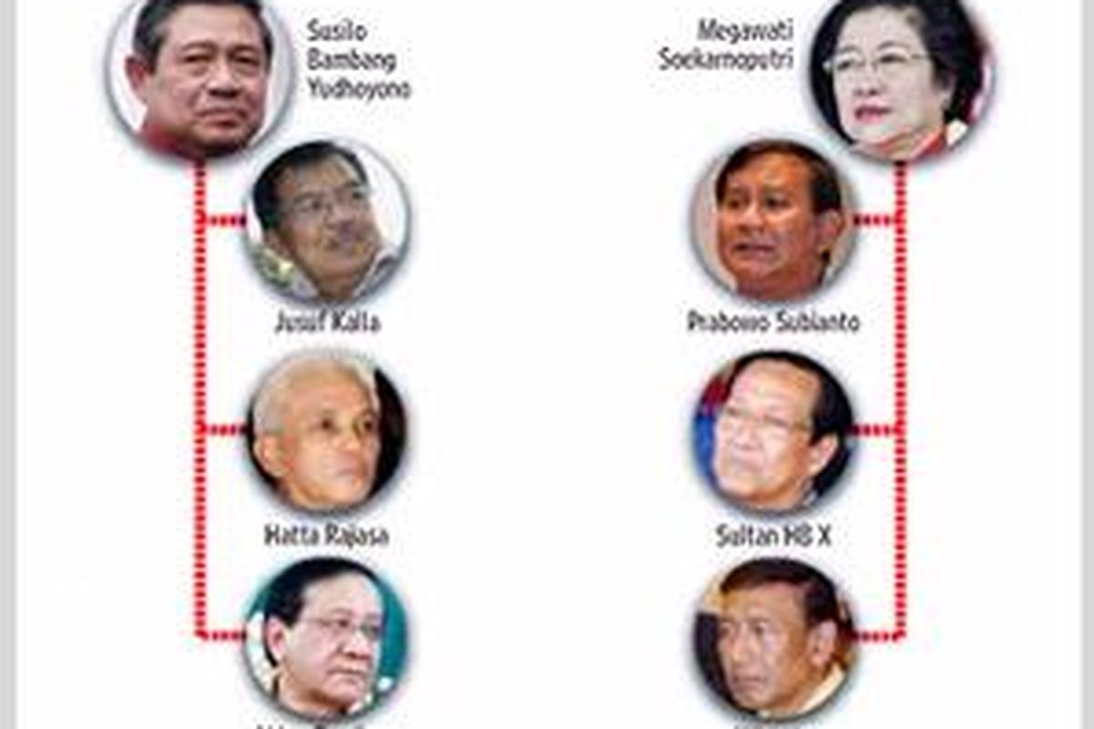 Sejumlah Kemungkinan Koalisi Pilpres