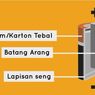 Jelaskan Bagaimana Baterai Bisa Menghasilkan Listrik! Jawaban TVRI SD