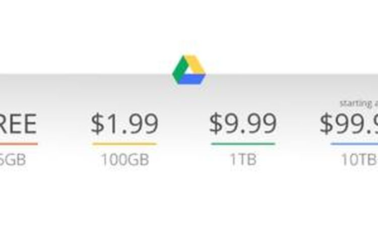 Biaya langganan baru di Google Drive