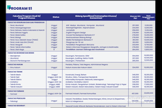 Biaya Kuliah UMS 2023/2024 Per SKS dan Dana Pengembangan