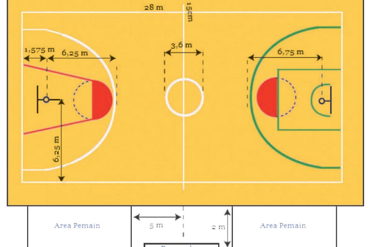 Ukuran Lapangan Dalam Permainan Basket Halaman All Kompas Com