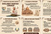 Sholawat Nariyah Lengkap: Arab, Latin, Arti, Keutamaan, dan Cara Membacanya