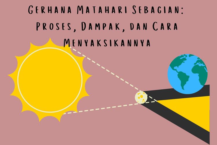 Ilustrasi gerhana matahari sebagian, proses gerhana matahari sebagian, dampak gerhana matahari sebagian, cara menyaksikan gerhana matahari sebagian