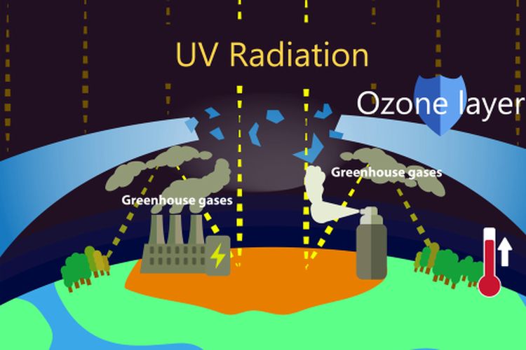 Ilustrasi penyebab lapisan ozon menipis