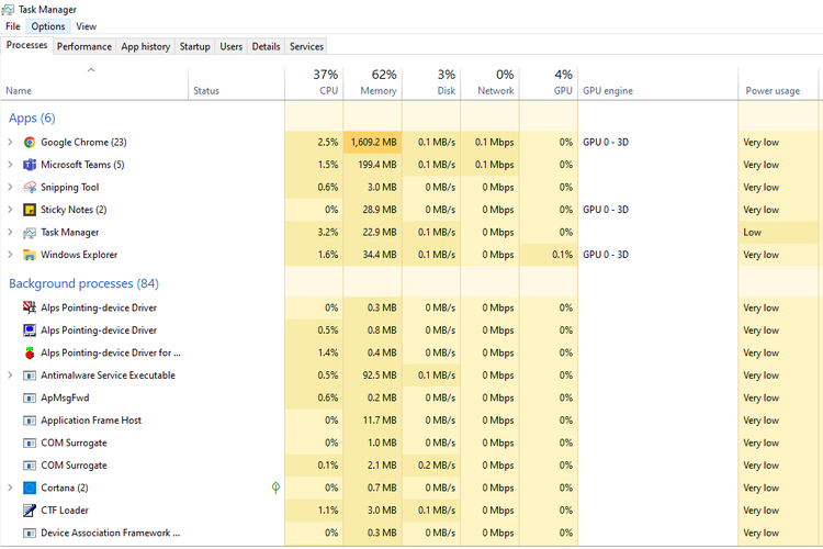 pengertian dan fungsi task manager