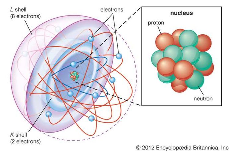 Perkembangan Teori Atom Model Dalton Thomson Rutherford Dan Bohr Halaman All Kompas Com