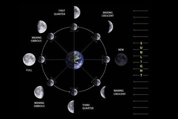 Fase Bulan, Mengenal Perubahan Penampakan Bulan dari Waktu ke Waktu 