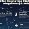 Siswa, Ketahui 4 Rasi Bintang Sebagai Penunjuk Arah