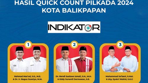 Hasil Quick Count Pilkada Kota Balikpapan 2024, Data 23 Persen: Rahmad-Bagus 61,85 Persen, Rendi-Eddy 15,37 Persen, Sa&rsquo;bani-Syukri 22,78 Persen