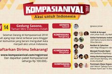 Ajang Kopi Darat Para Blogger dan Komunitas Indonesia dalam 