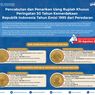 BI Cabut Uang Rupiah Khusus Emisi 1995, Ini Cara Tukarnya