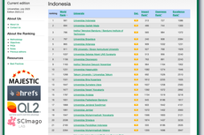 10 Universitas Swasta Terbaik di Indonesia 2023 Versi Webometrics