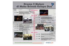 INFOGRAFIK: Drama Penyanderaan 36 Jam Mako Brimob