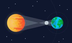 Gerhana Matahari Perdana 2024 Akan Terjadi pada April