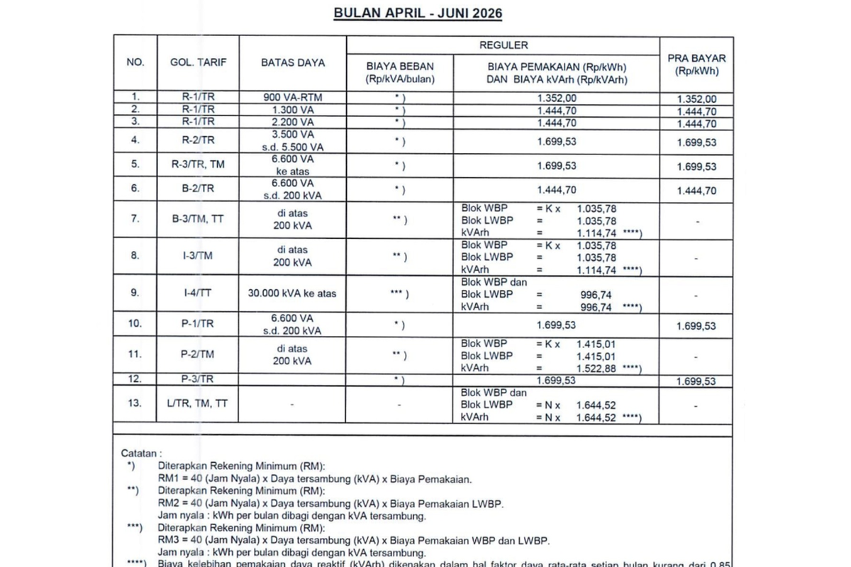 Tarif Listrik per kWh 1-8 Mei 2026 untuk Semua Golongan Pelanggan PLN