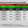Dapat Tiket Kereta Cepat Gratis? Perhatikan Beberapa Aturan Ini