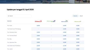 Resmi, Ini Daftar Harga BBM 1 April 2026 di SPBU Pertamina se-Indonesia
