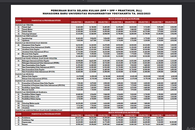 biaya kuliah di umy 2022