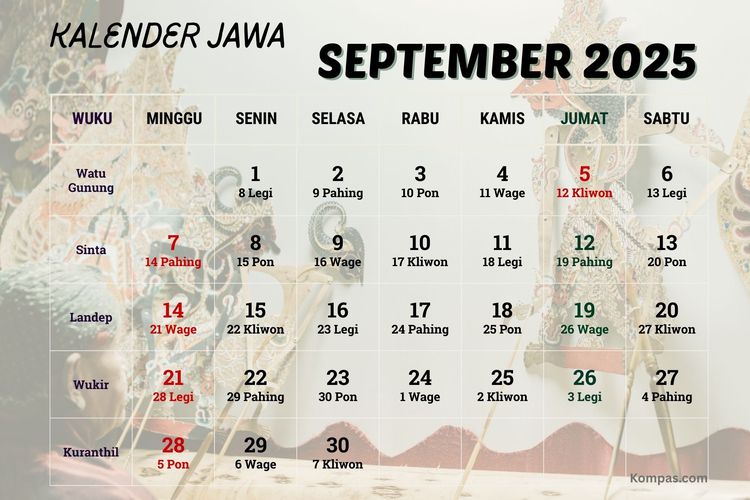  Kalender Jawa Hari Ini 19 September 2025, Cek Weton Jumat Wage Menurut Primbon Jawa
