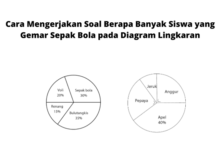Cara Mengerjakan Soal Berapa Banyak Siswa yang Gemar Sepak Bola pada Diagram Lingkaran