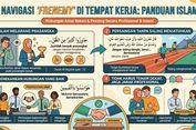 Frenemy di Tempat Kerja dalam Pandangan Islam, Bolehkah Bersaing dengan Rekan?