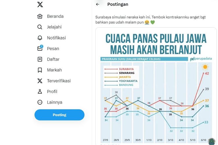 Tangkapan layar soal suhu panas yang terjadi di Pulau Jawa.