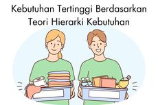 Kebutuhan Tertinggi Berdasarkan Teori Hierarki Kebutuhan