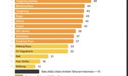 14 Kota di Indonesia dengan Kualitas Udara Terburuk 2023, Mana yang Paling Berpolusi?