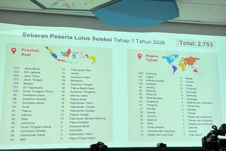 Data Bicara, 50 Persen Awardee LPDP 2026 Tahap 1 Pilih Kuliah di Indonesia