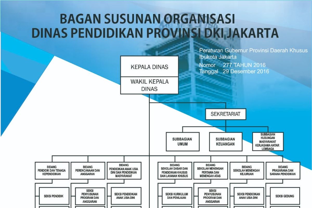Ilustrasi gaji dan tunjangan pejabat Dinas Pendidikan DKI Jakarta.