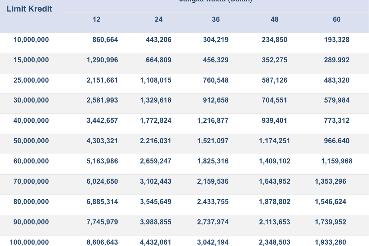 Tabel KUR Perumahan Bank Mandiri 2026, Cicilan Mulai Rp 193 Ribuan per Bulan