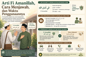 Arti Fi Amanillah, Cara Menjawab, dan Waktu Penggunaannya