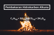 Pembakaran Sempurna dan Tidak Sempurna Hidrokarbon Alkuna