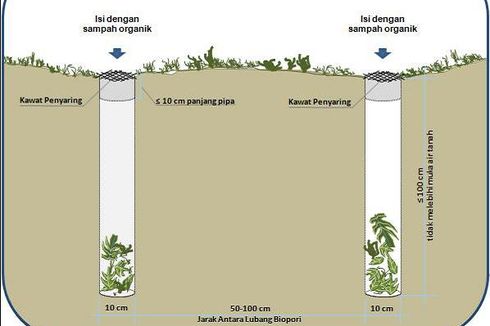 Cara Merawat Sumur Resapan Biopori