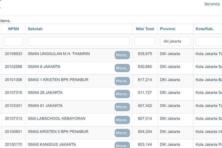 Tampilan layar SMA terbaik di DKI Jakarta berdasarkan nilai UTBK 2021.