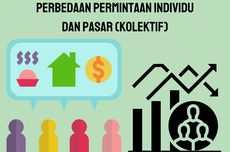 Perbedaan Permintaan Individu dan Pasar (Kolektif)