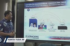 Survei Poltracking, Khofifah-Emil Unggul Jauh dari 2 Pasangan Lain pada Pilkada Jatim