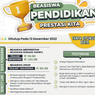 Beasiswa Prestasi Kita bagi Pelajar dan Mahasiswa, Daftar di Sini