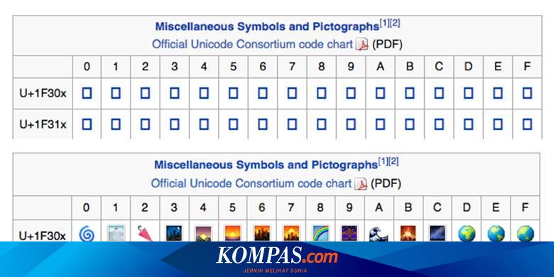Emoji Siap Meriahkan Chrome Di Os X