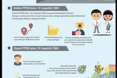 PPDB Online, Apa Saja Yang Menentukan Masuk SMA?