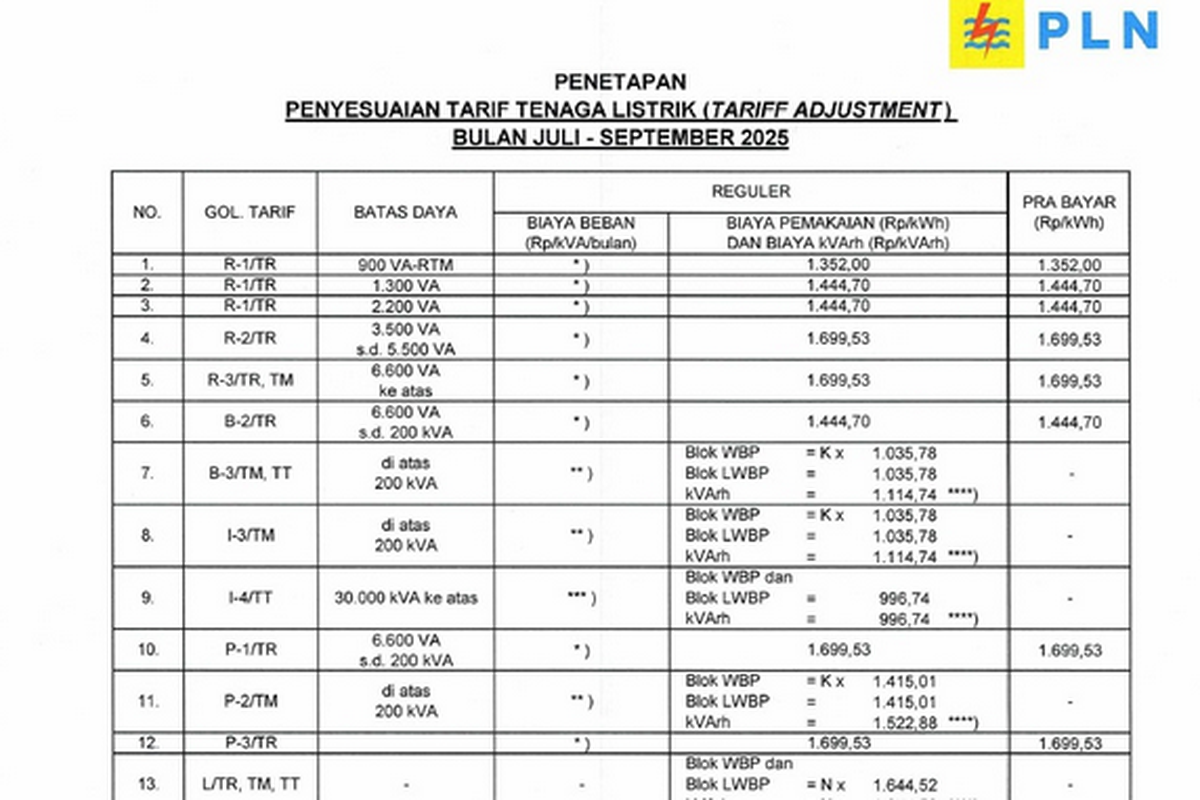 Tarif Listrik PLN