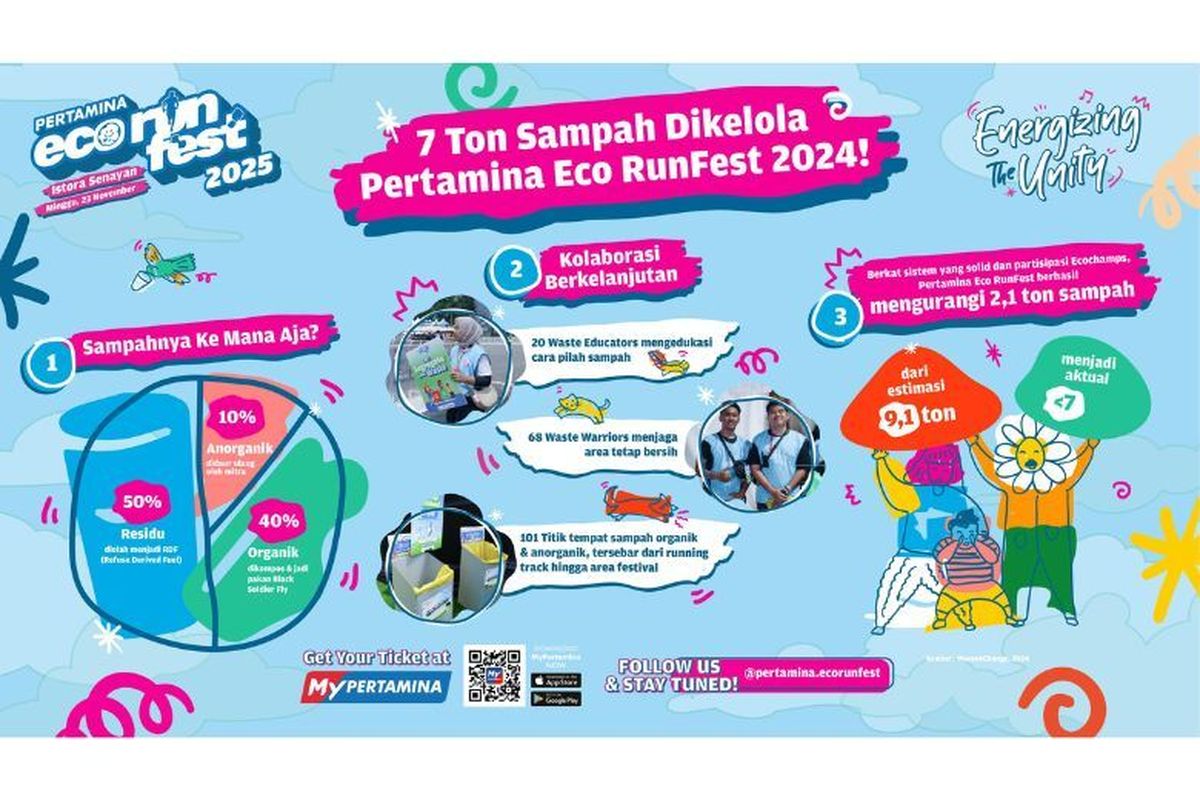 Pertamina Eco RunFest 2025 akan kembali hadir di Istora Senayan Jakarta, Minggu (23/11/2025) dengan mengusung konsep lari tanpa jejak karbon. 