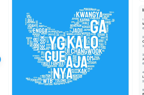 Langkah Membuat Twitter Wrapped untuk Tahu Kata yang Paling Sering Digunakan